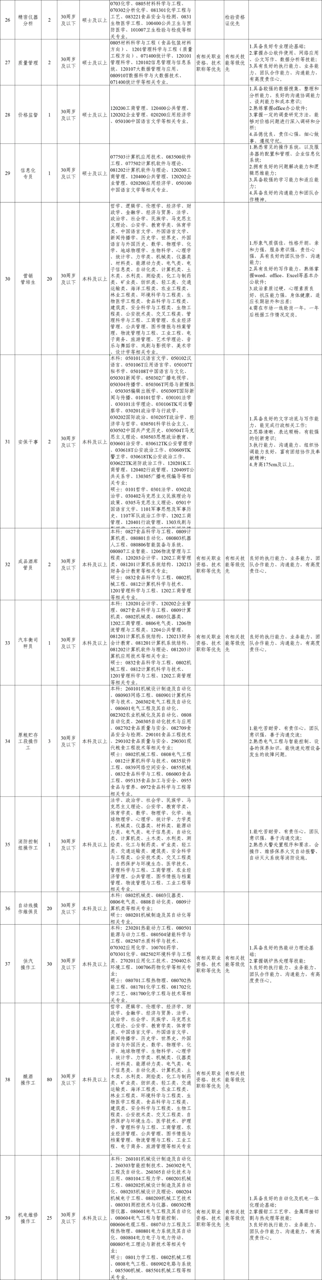 25秋招Day15|五粮液/泸州老窖