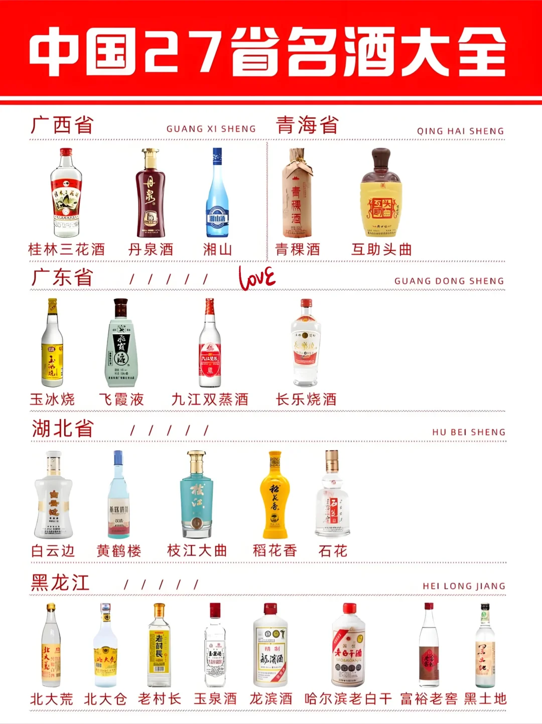 中国27 省名酒大全，有你家乡的酒吗？