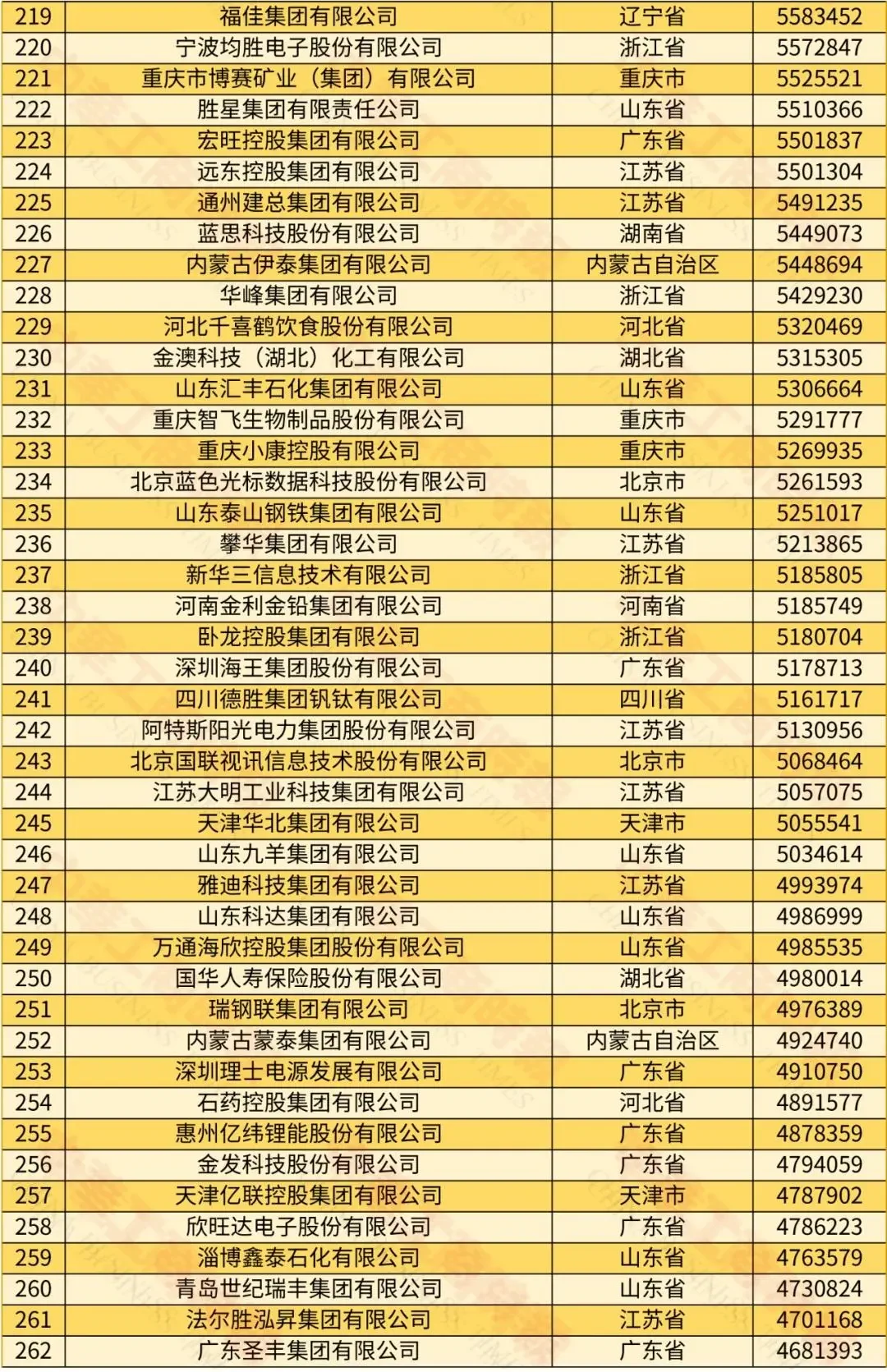2024中国民营企业500强
