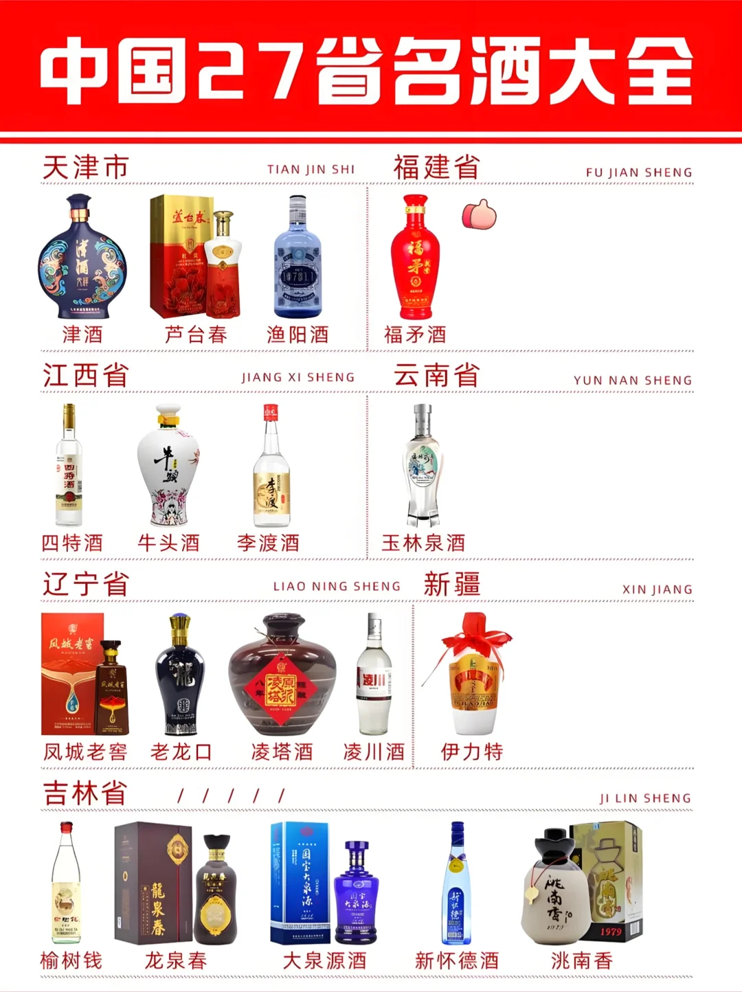 中国27 省名酒大全，有你家乡的酒吗？
