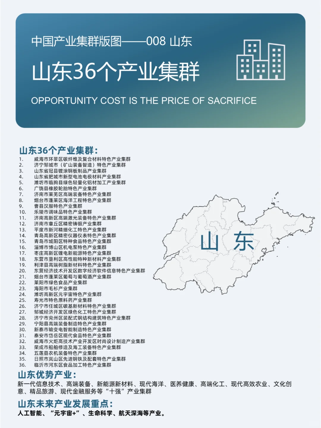 中国产业集群版图——008山东36个产业集群