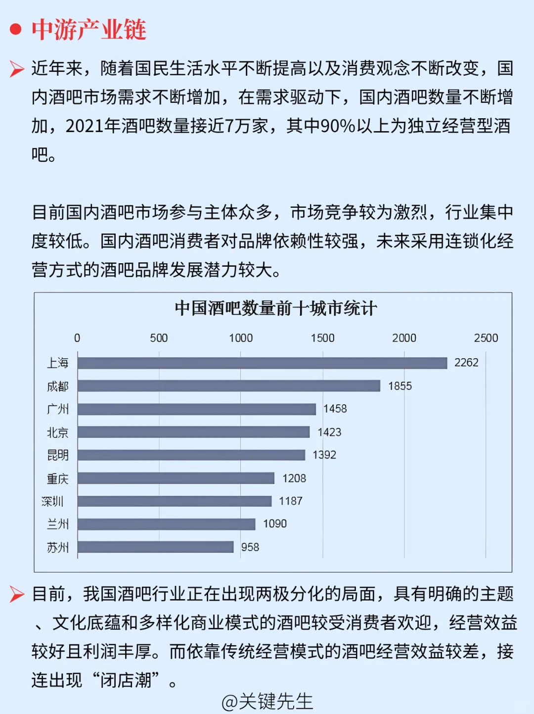 一天吃透一条产业链 NO.50 酒吧产业链