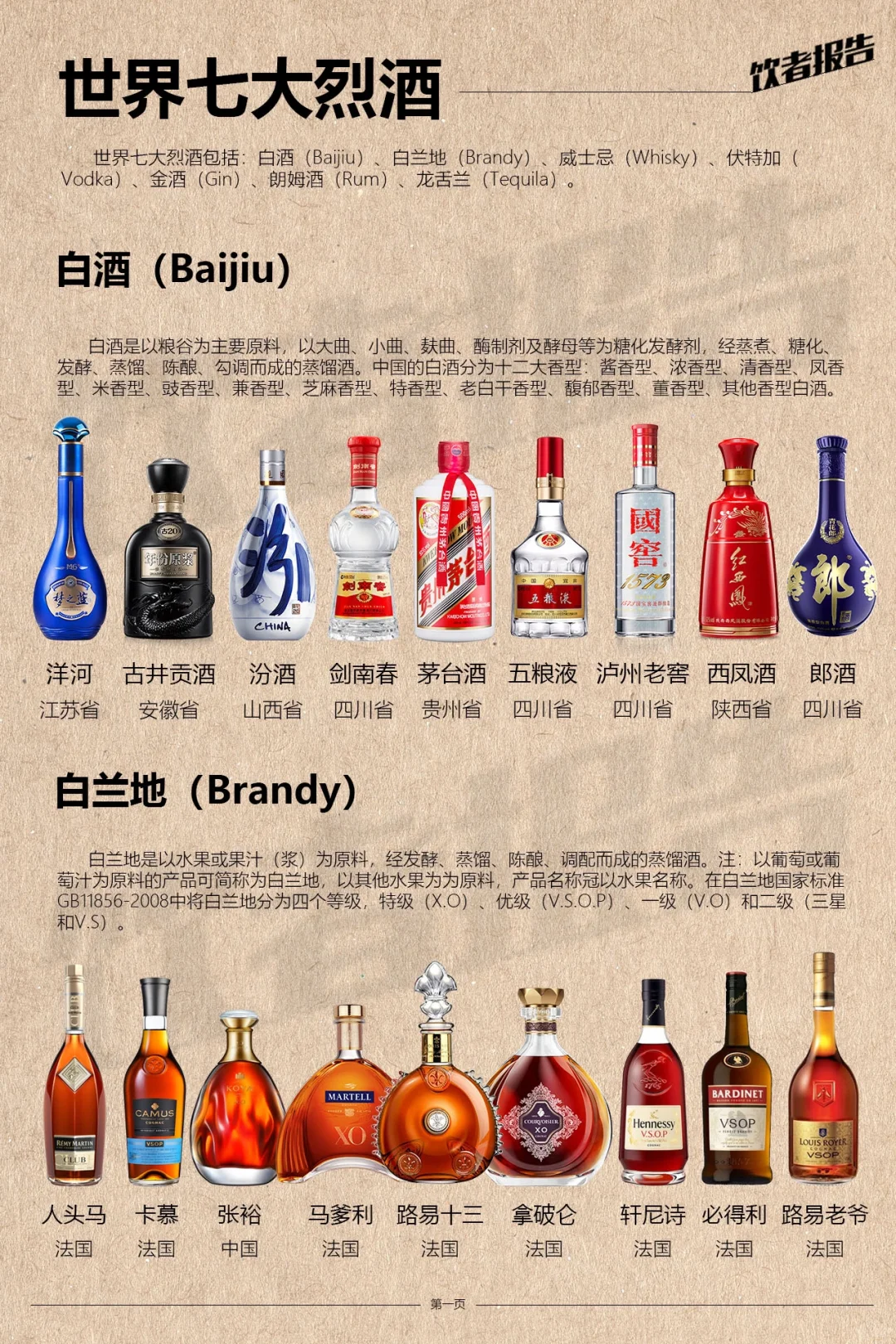 干货✍?️【世界七大烈酒】收藏