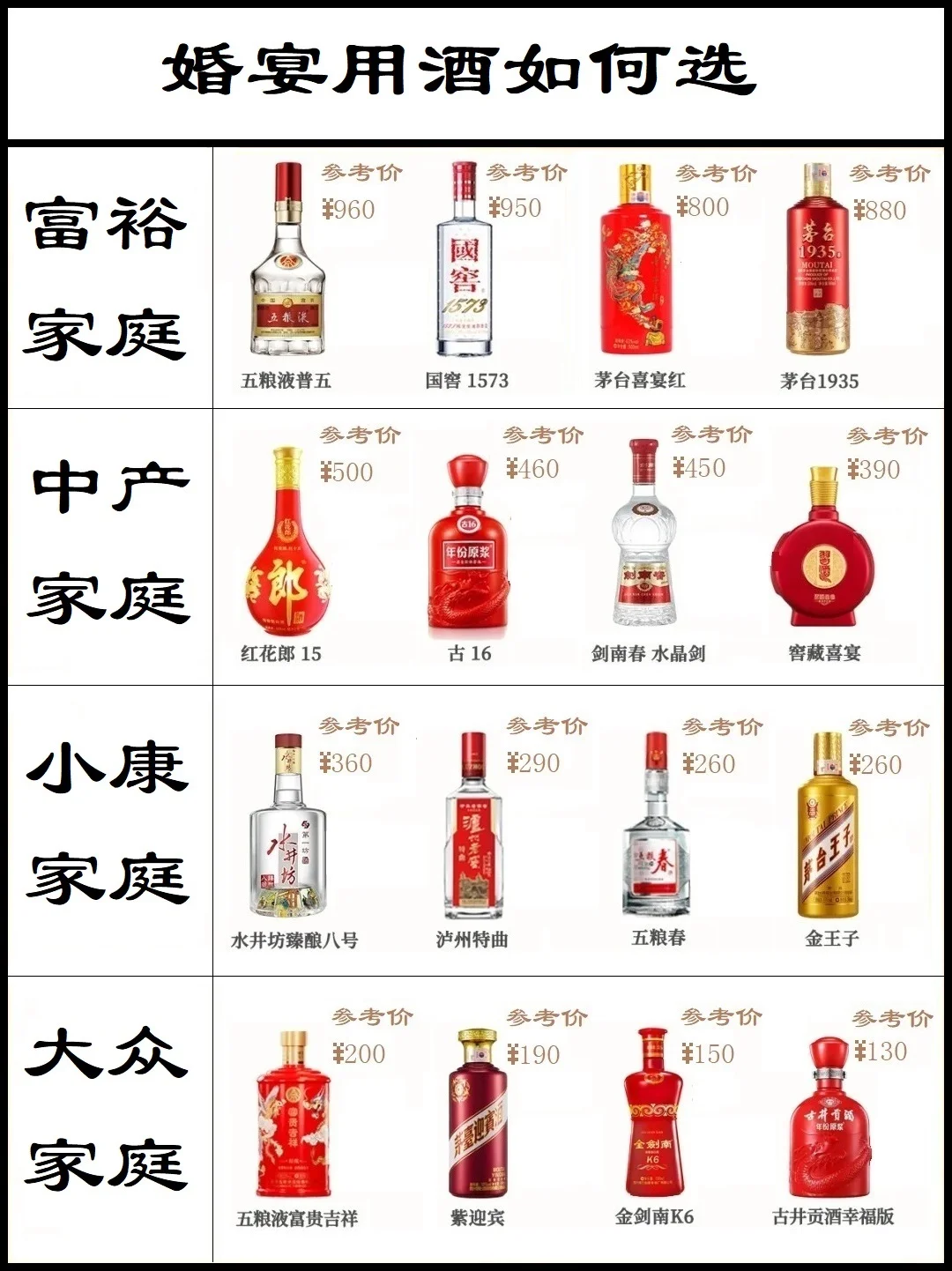 婚宴白酒如何选