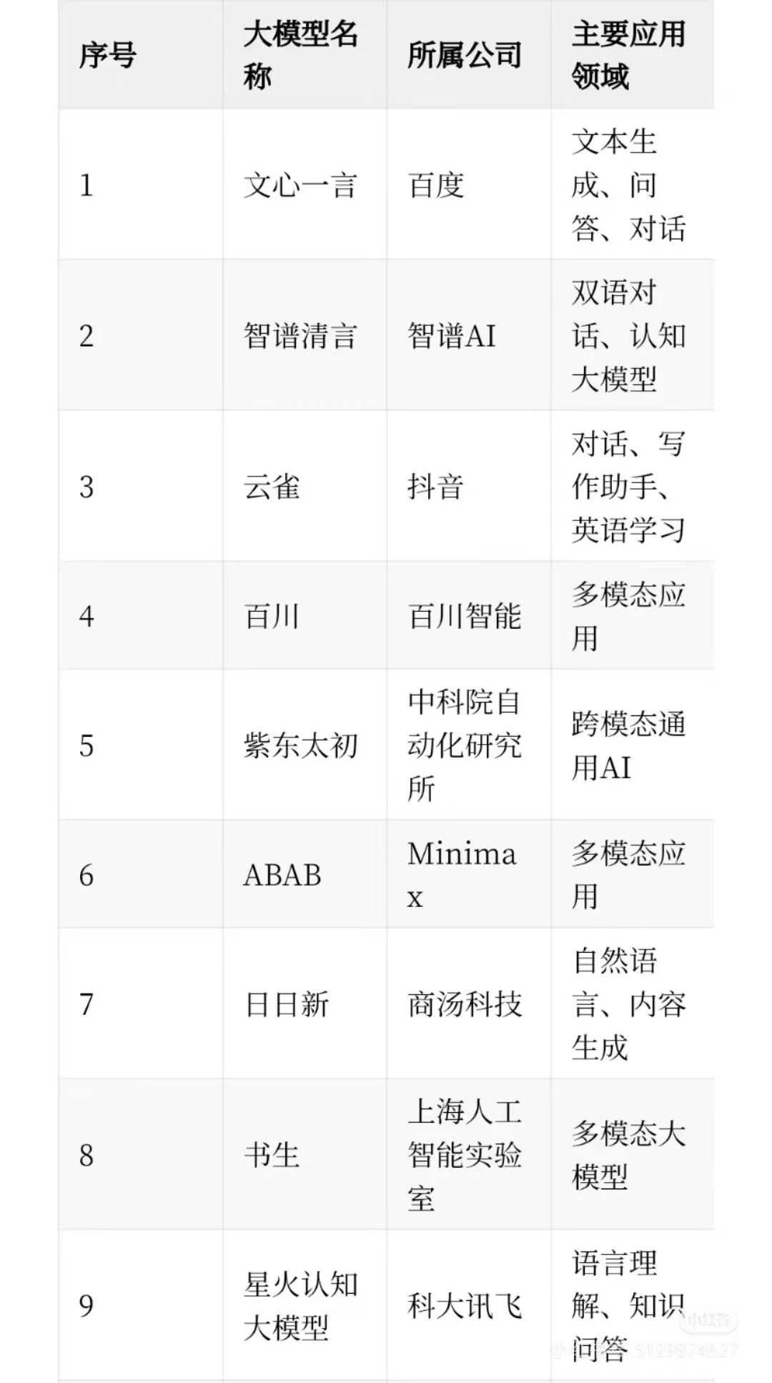 AI大模型公司列表