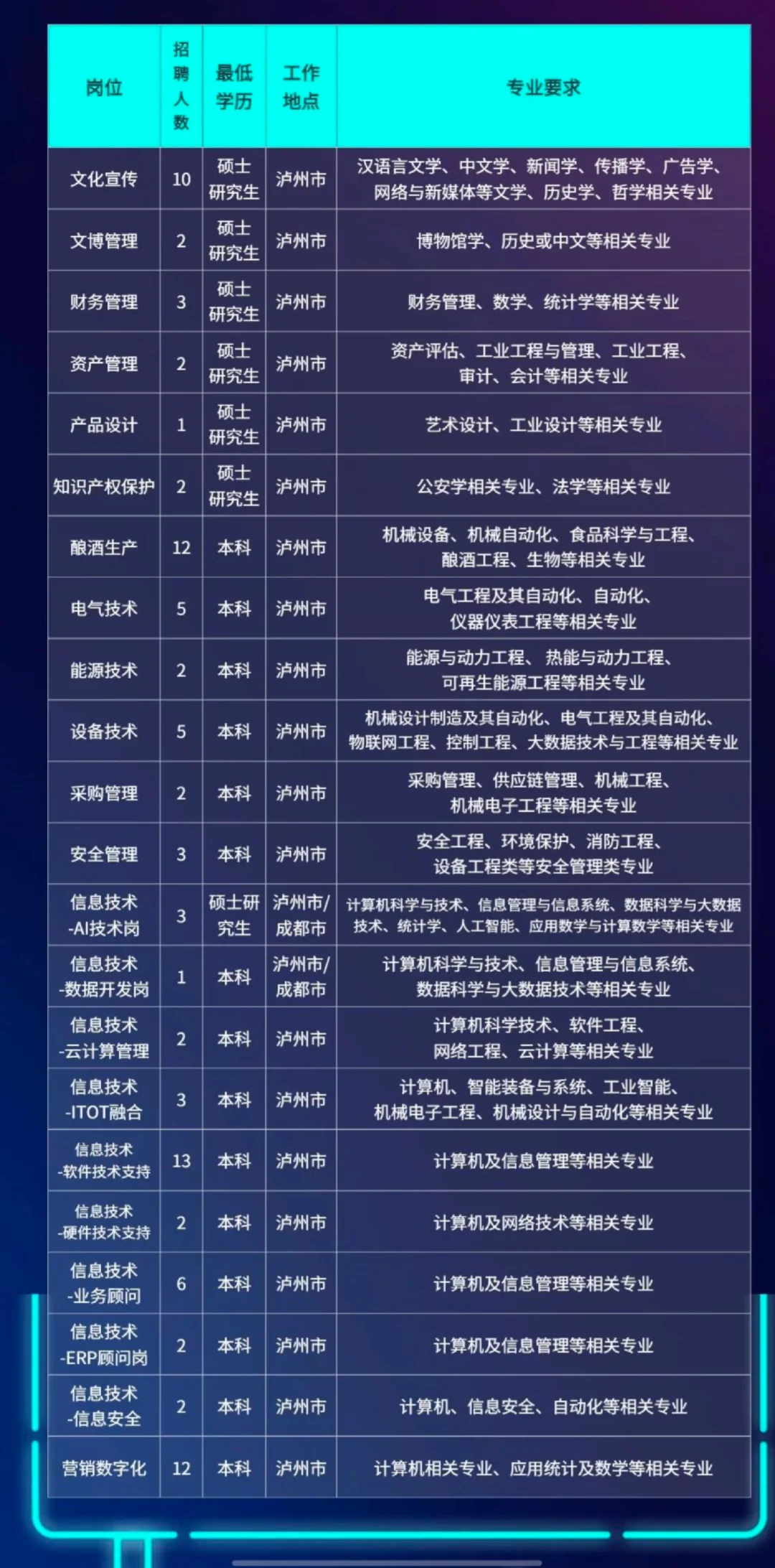 25秋招Day15|五粮液/泸州老窖