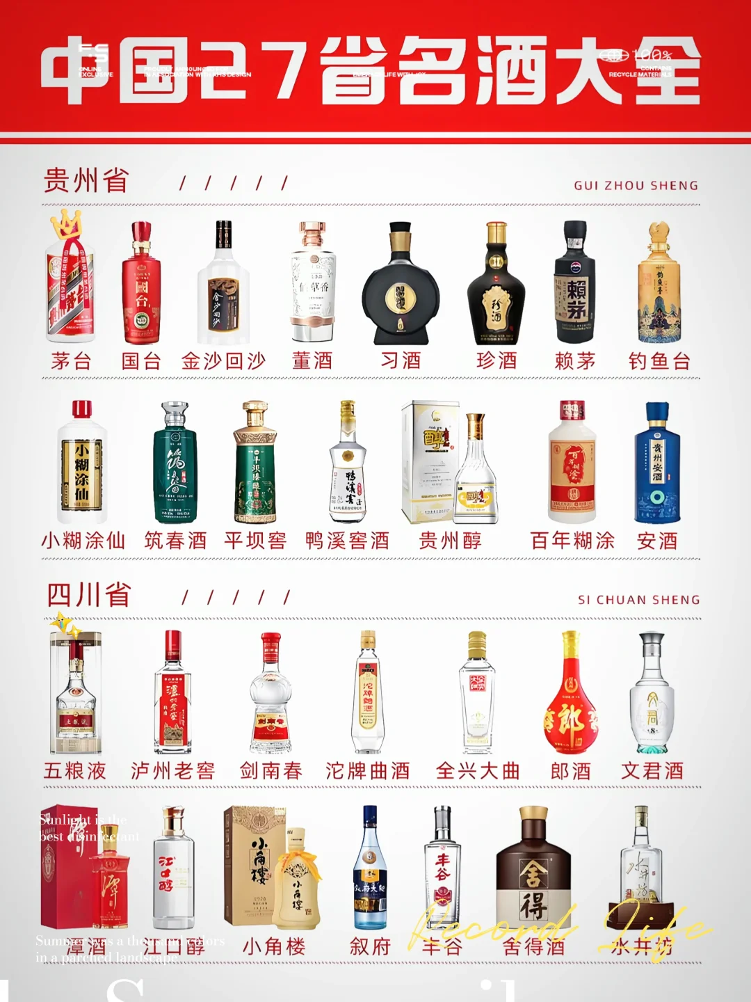 中国27 省名酒大全，有你家乡的酒吗？