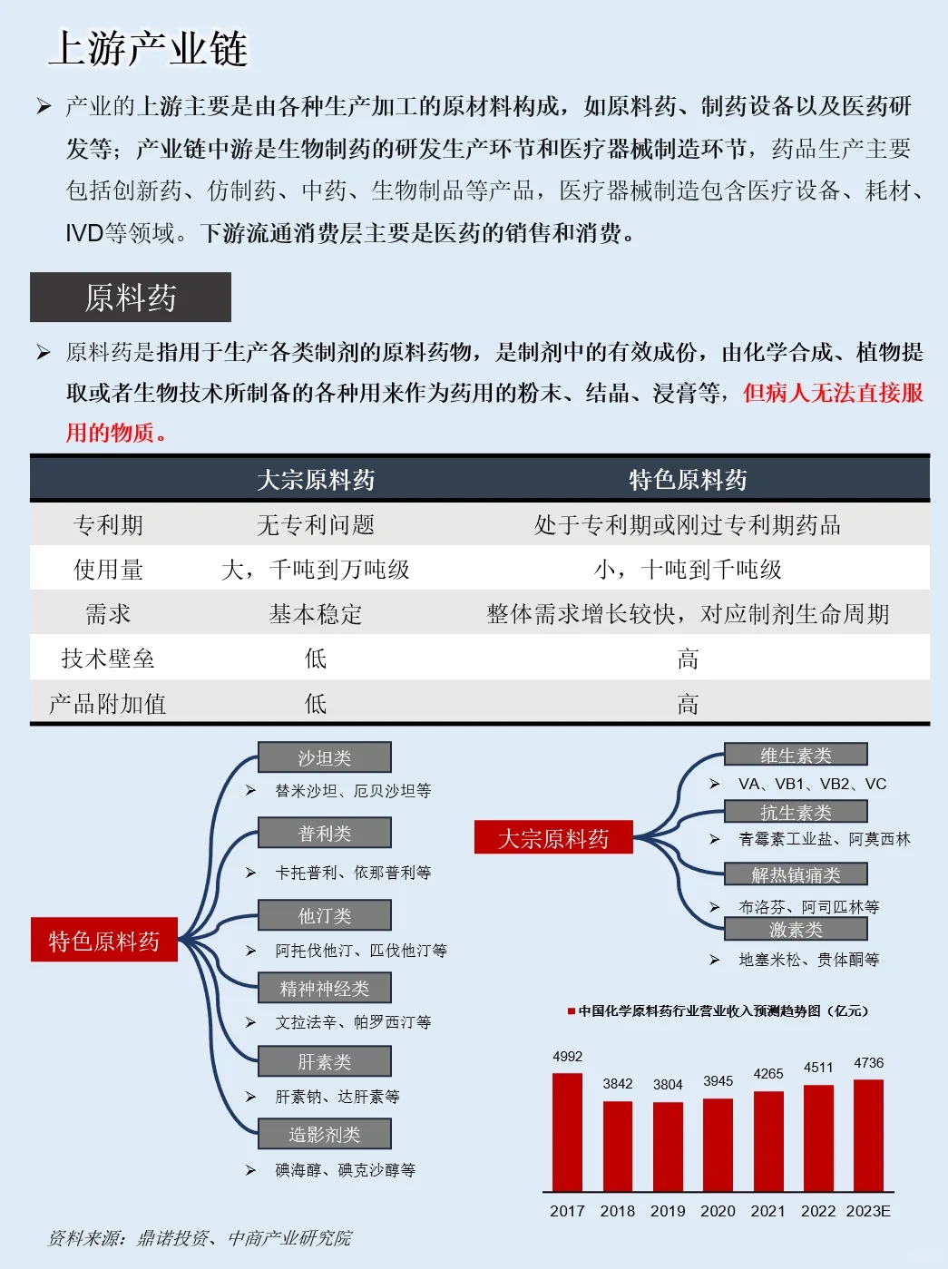 一天吃透一条产业链：NO.6 医药板块