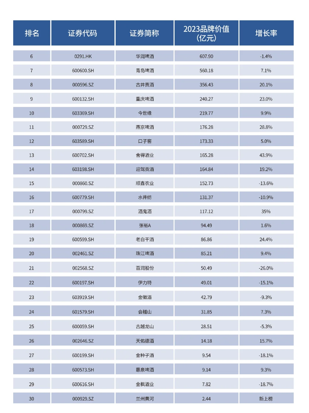 每日分享行业报告：中国白酒消费趋势白皮书