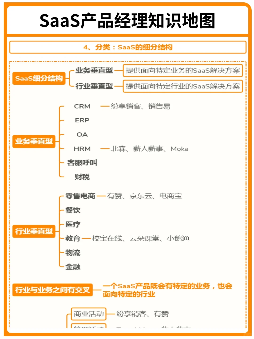背下来，你就是SaaS产品经理天花板｜干货