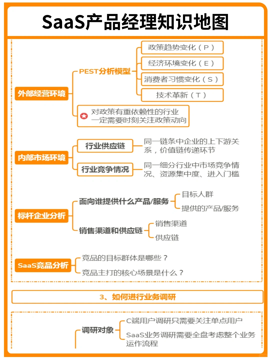 背下来，你就是SaaS产品经理天花板｜干货
