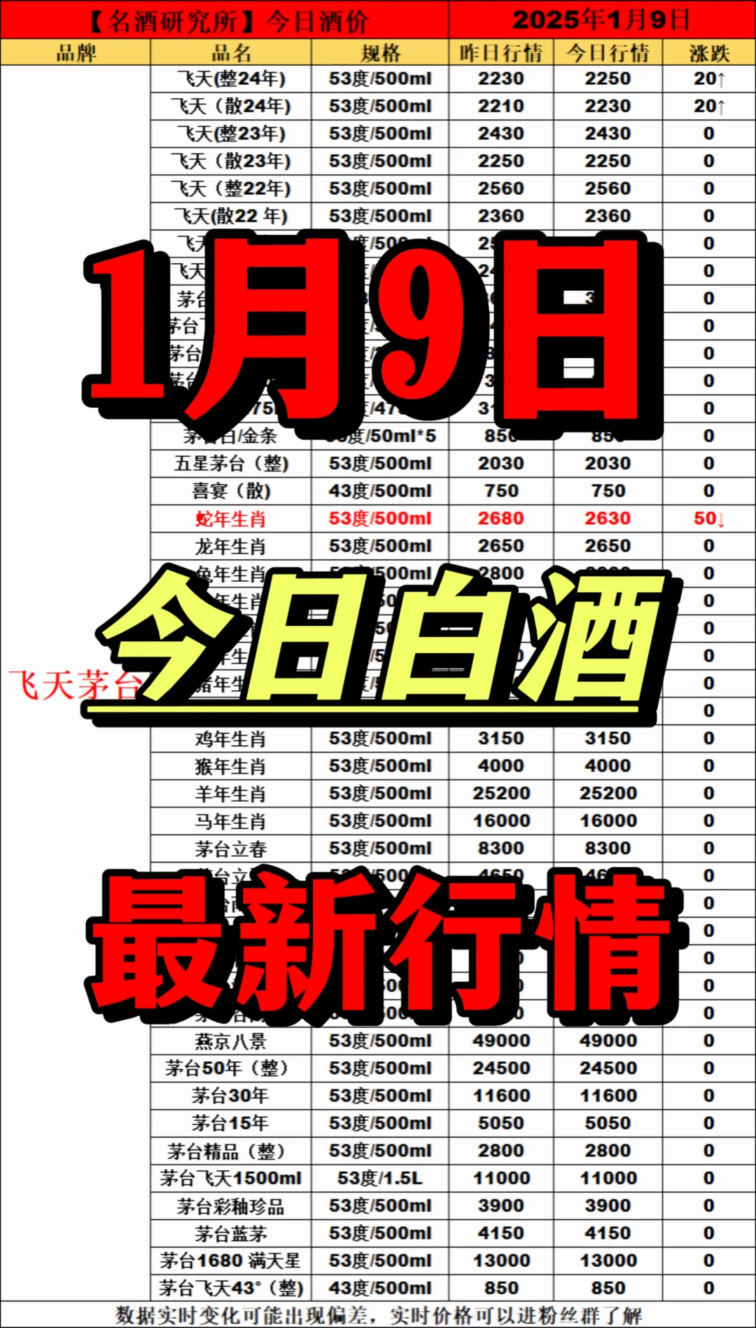 2025年1月9日今日白酒行情最新动态