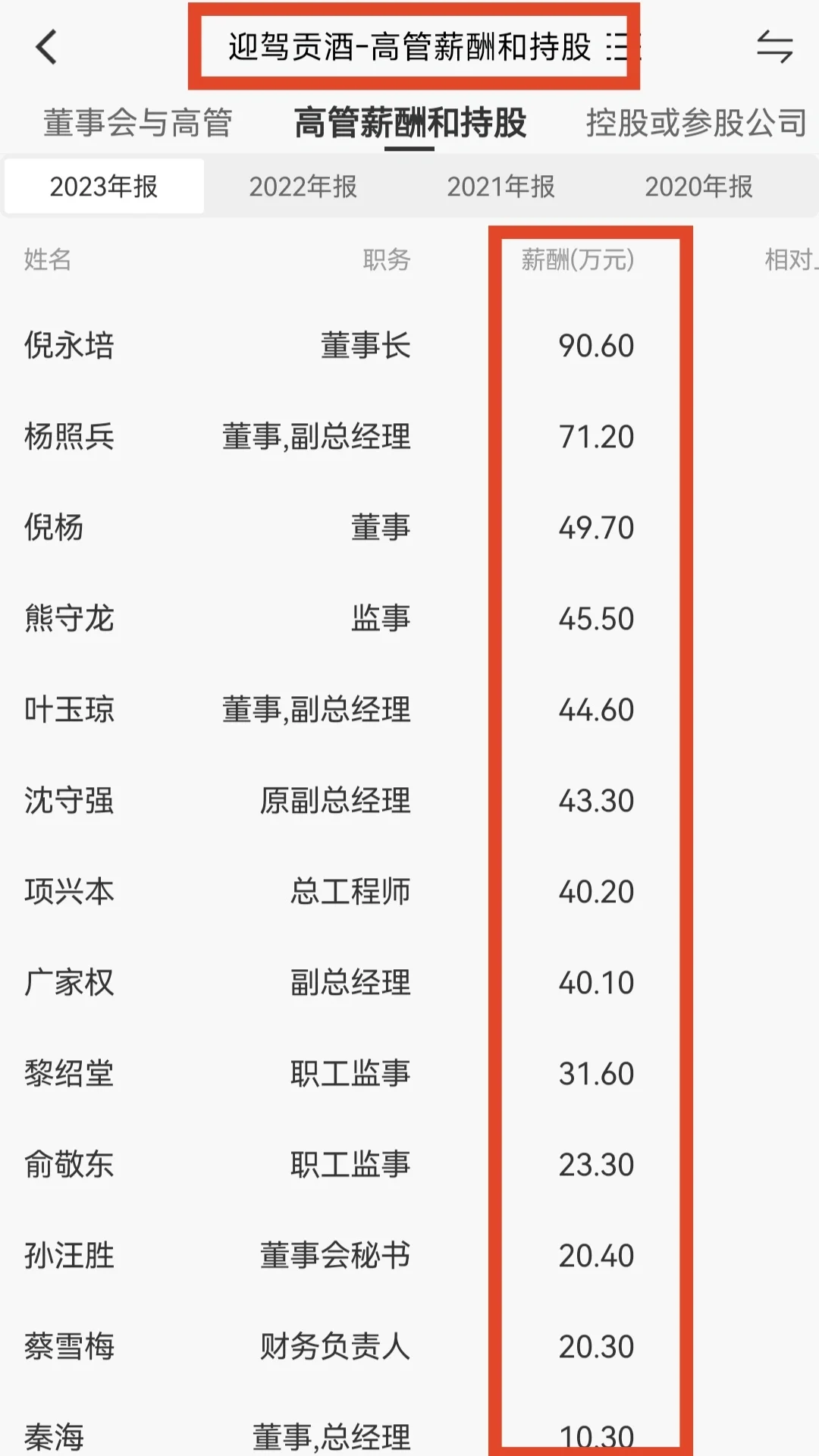 贵州茅台、五粮液、泸州老窖等酒企高管