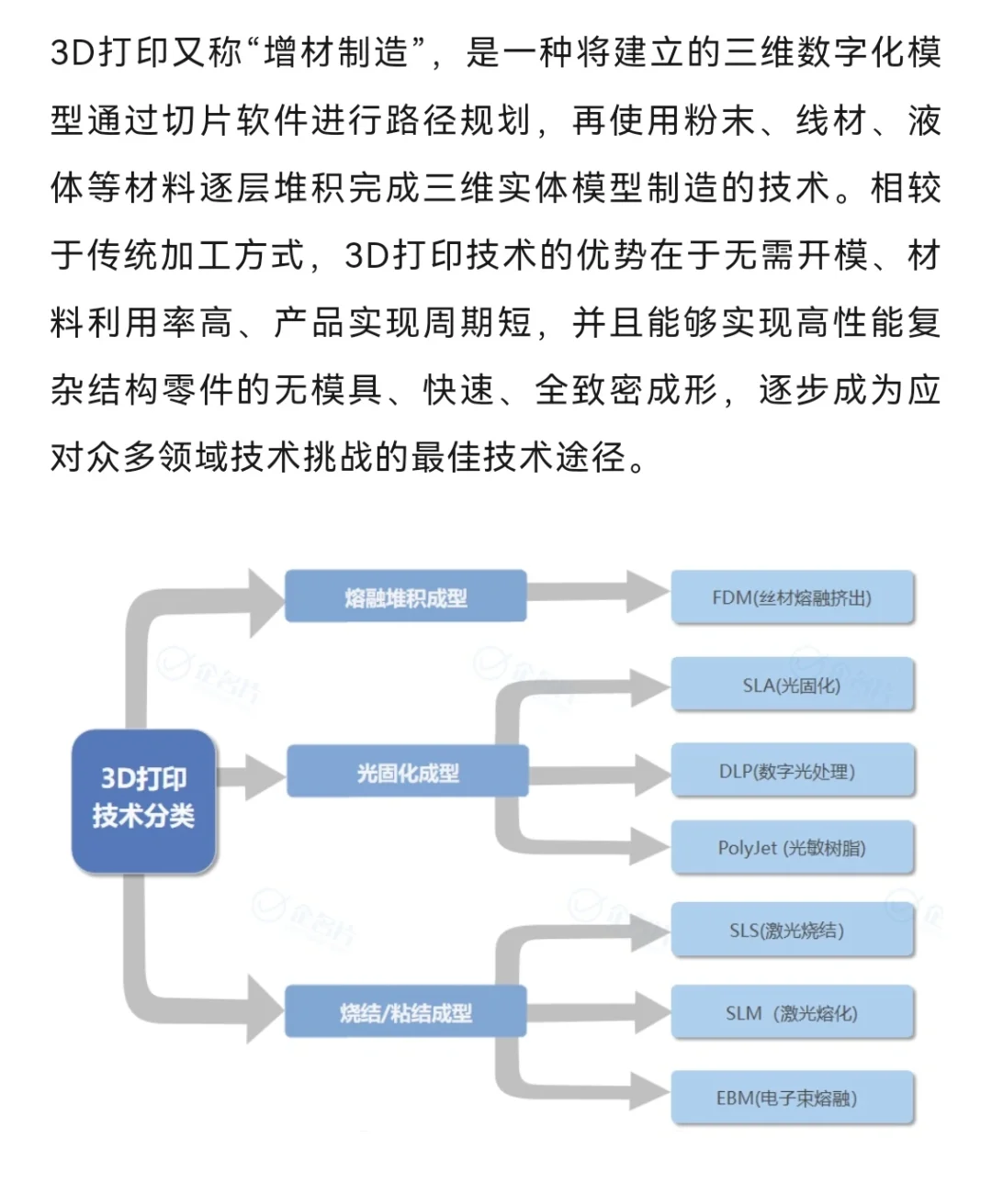 10家值得关系的3D打印领域的企业！！