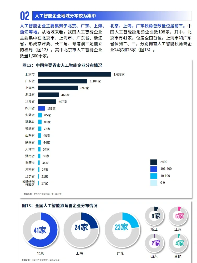 54页报告｜毕马威出品：人工智能十大趋势