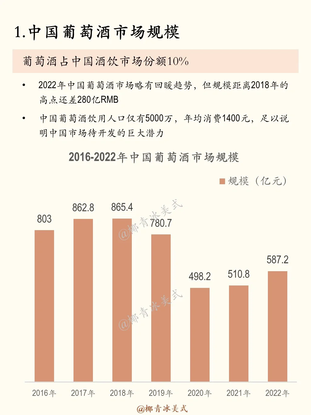 一天吃透一条产业链：No.21 红酒