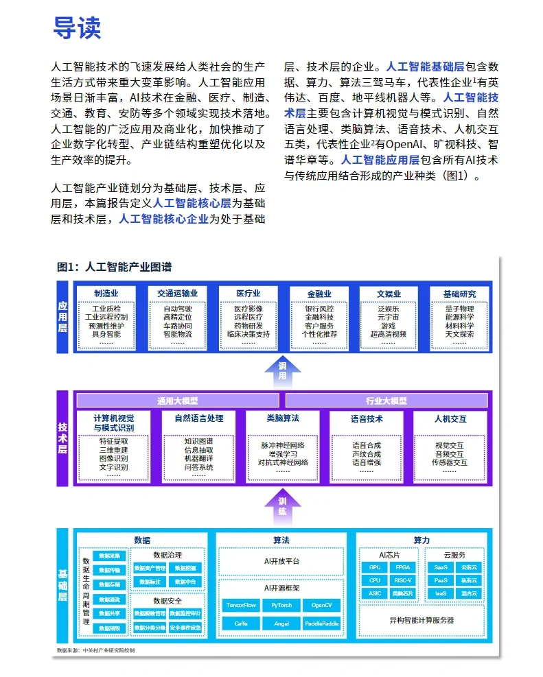 54页报告｜毕马威出品：人工智能十大趋势