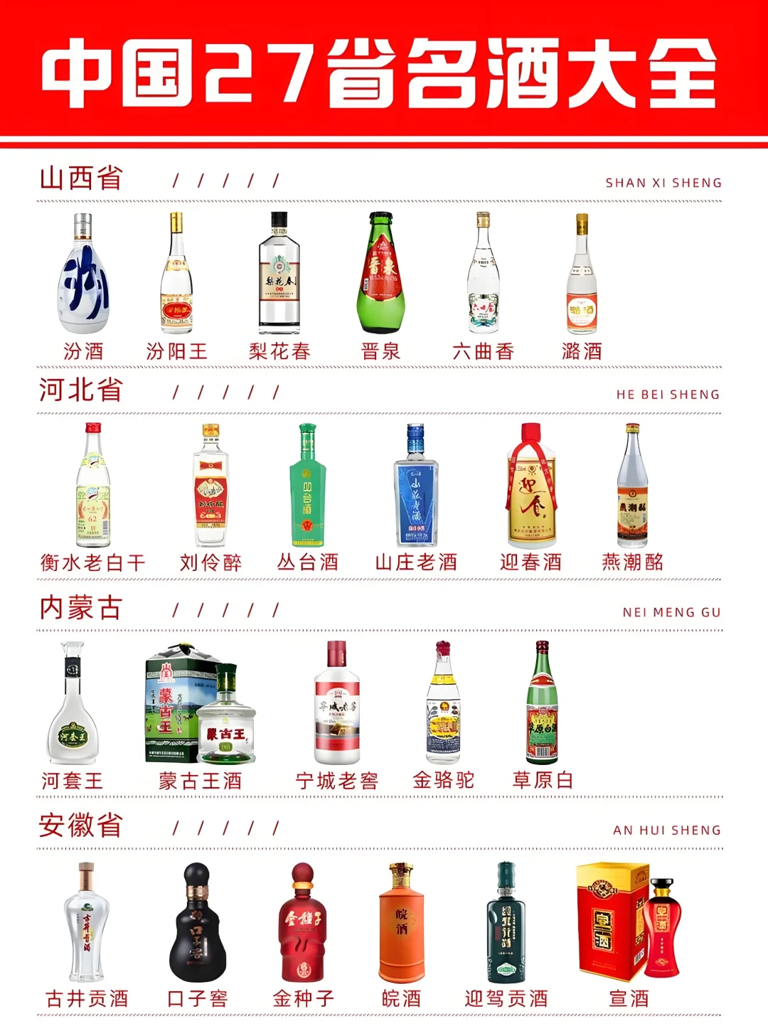 中国27 省名酒大全，有你家乡的酒吗？