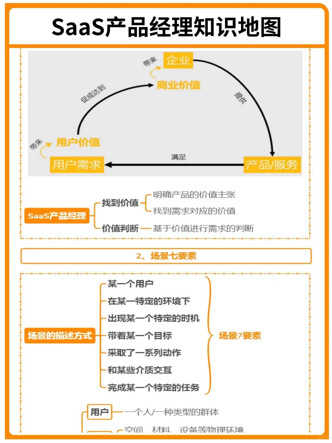 背下来，你就是SaaS产品经理天花板｜干货