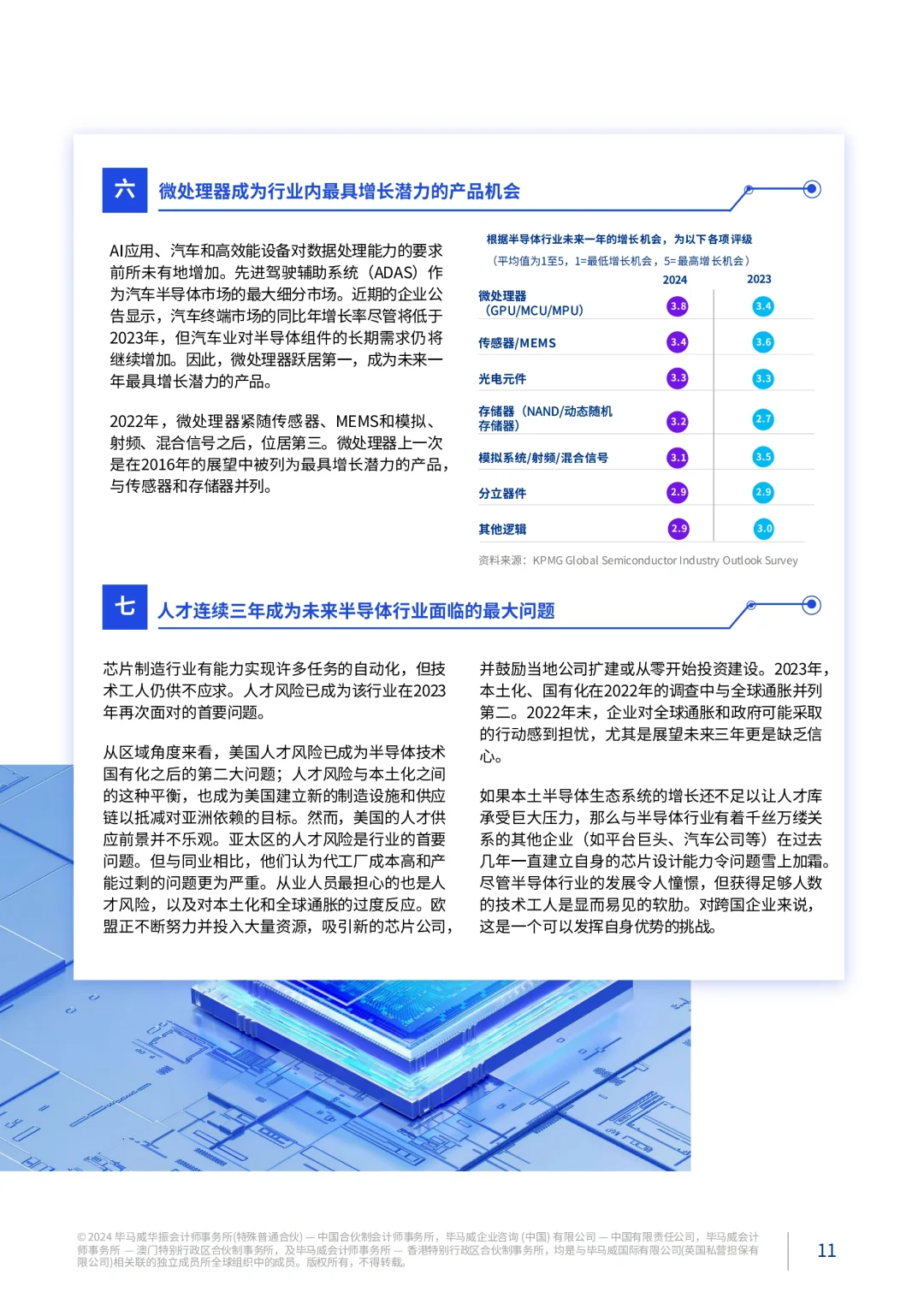 芯片行业新锐50强企业