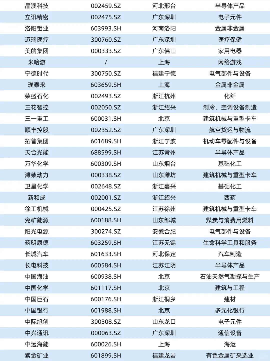 2023年中国企业跨国经营50强发布?