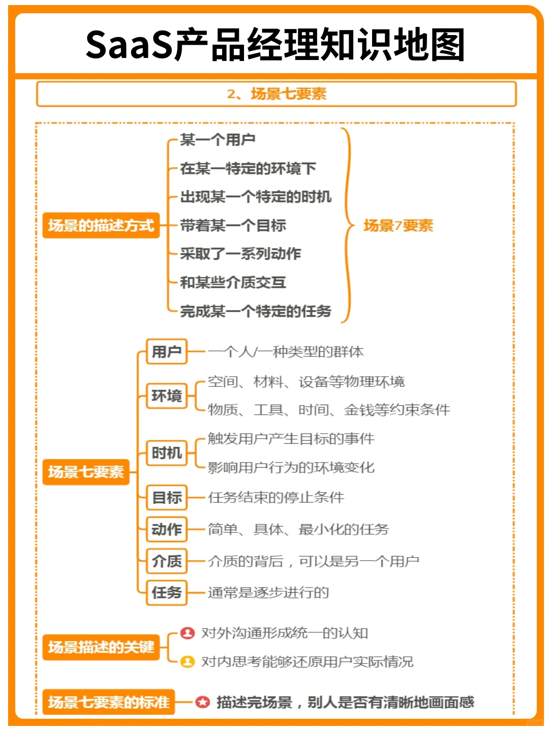 背下来，你就是SaaS产品经理天花板｜干货