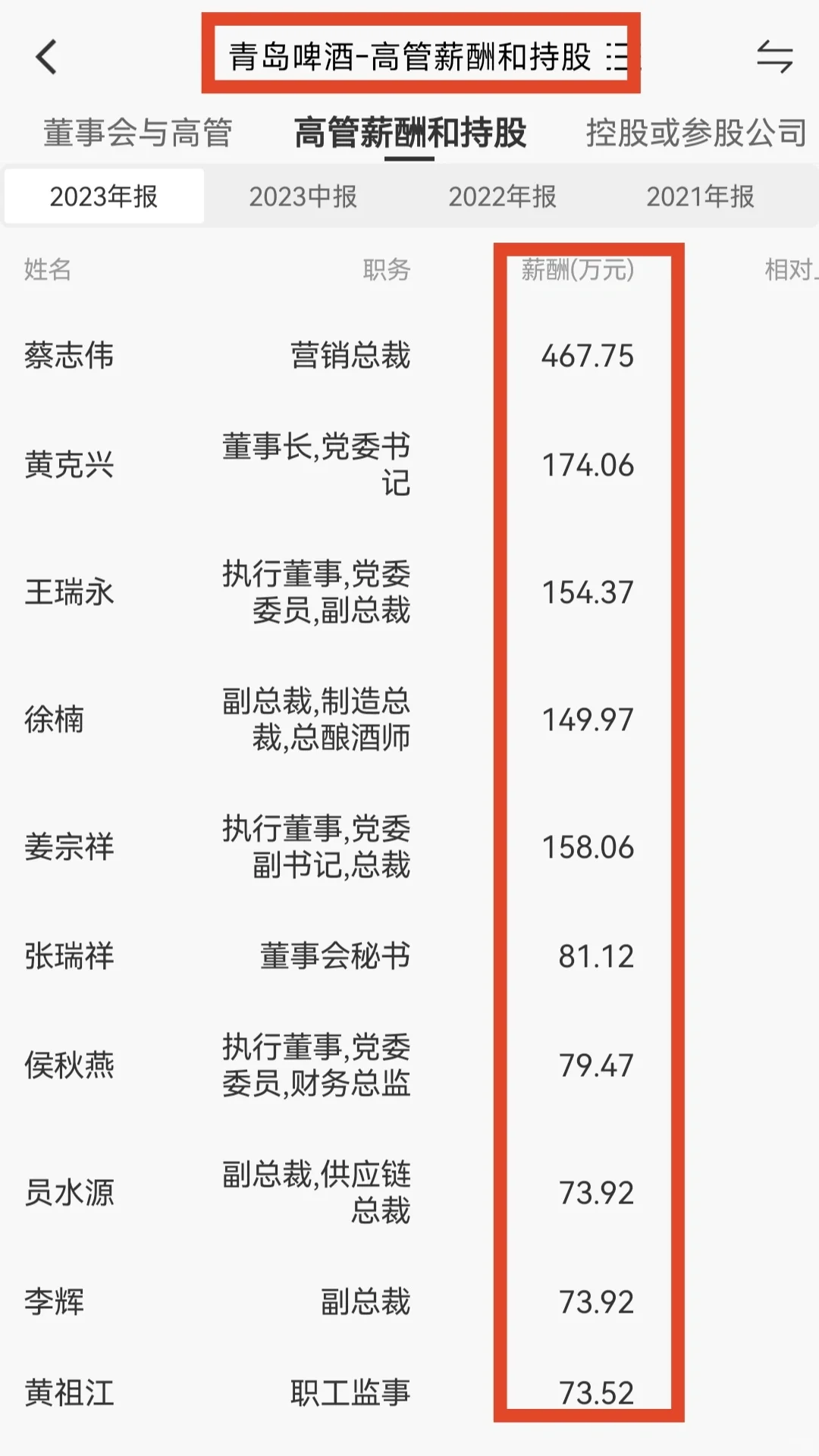 贵州茅台、五粮液、泸州老窖等酒企高管