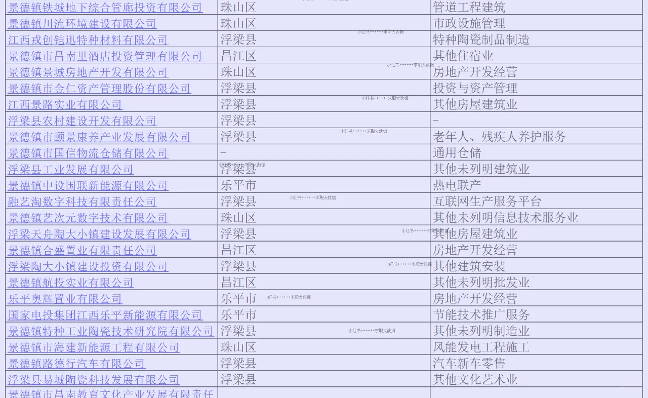江西景德镇顶级实力企业名单求职跳槽找工作
