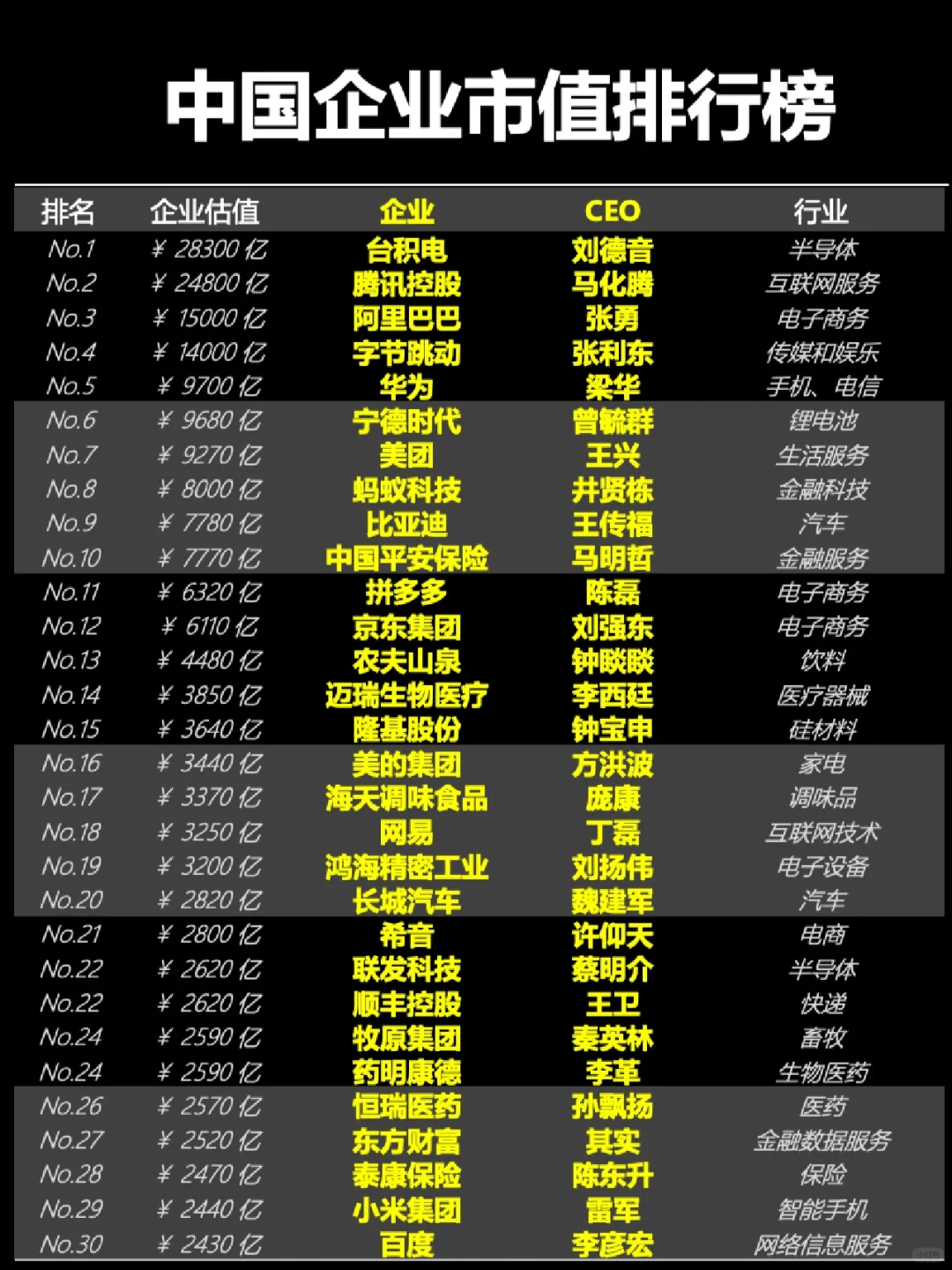 中国最有钱的企业有哪些？