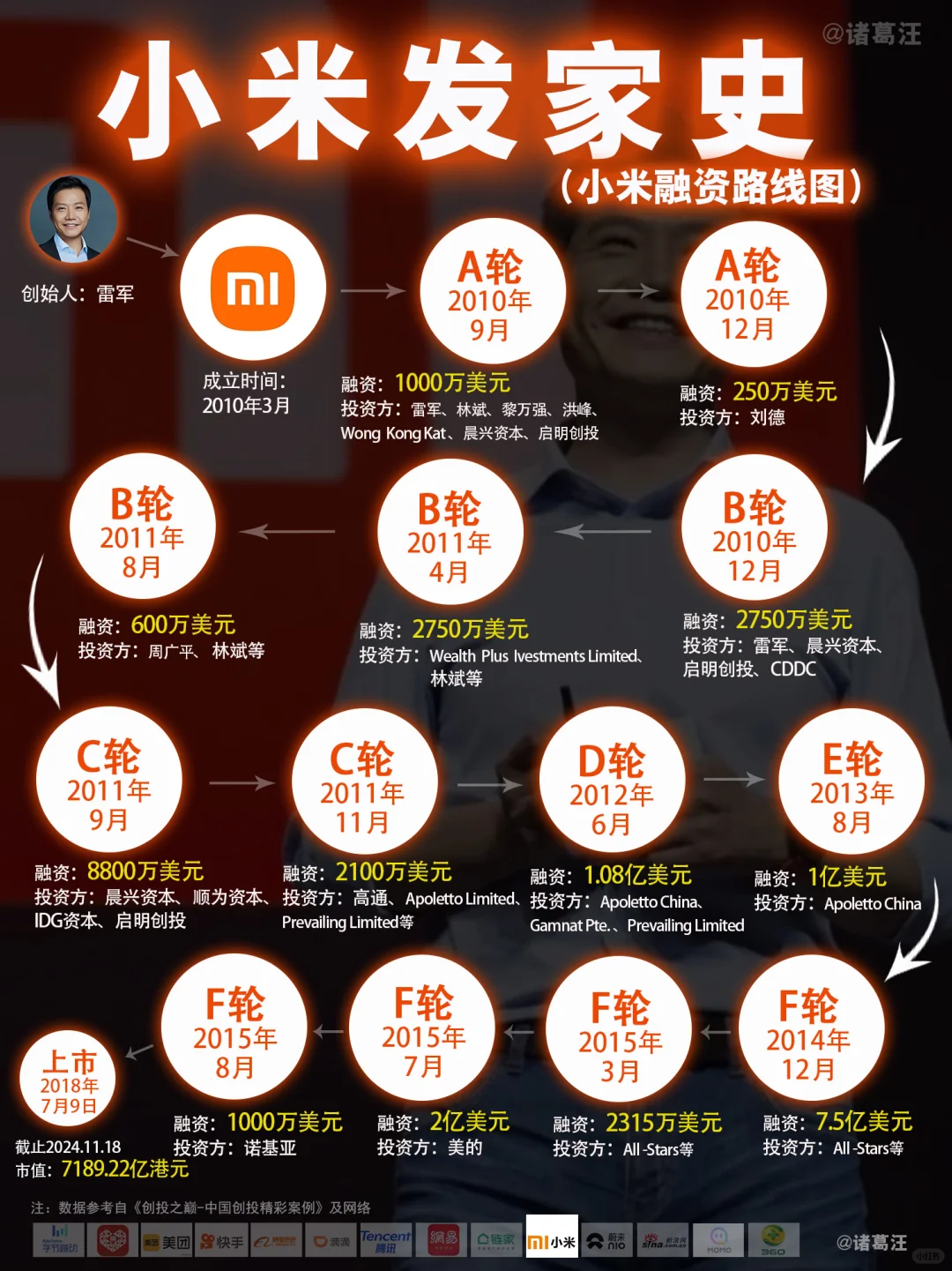小米是如何一路狂飙的?看看雷军打的高端局