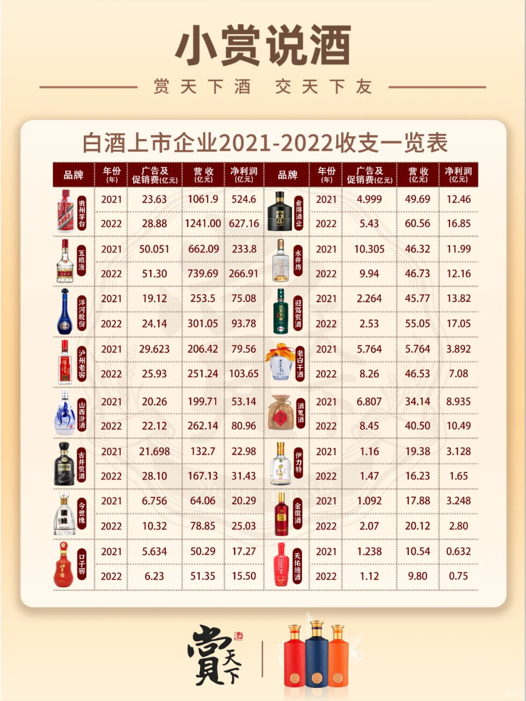 一图看懂白酒上市企业发展状况