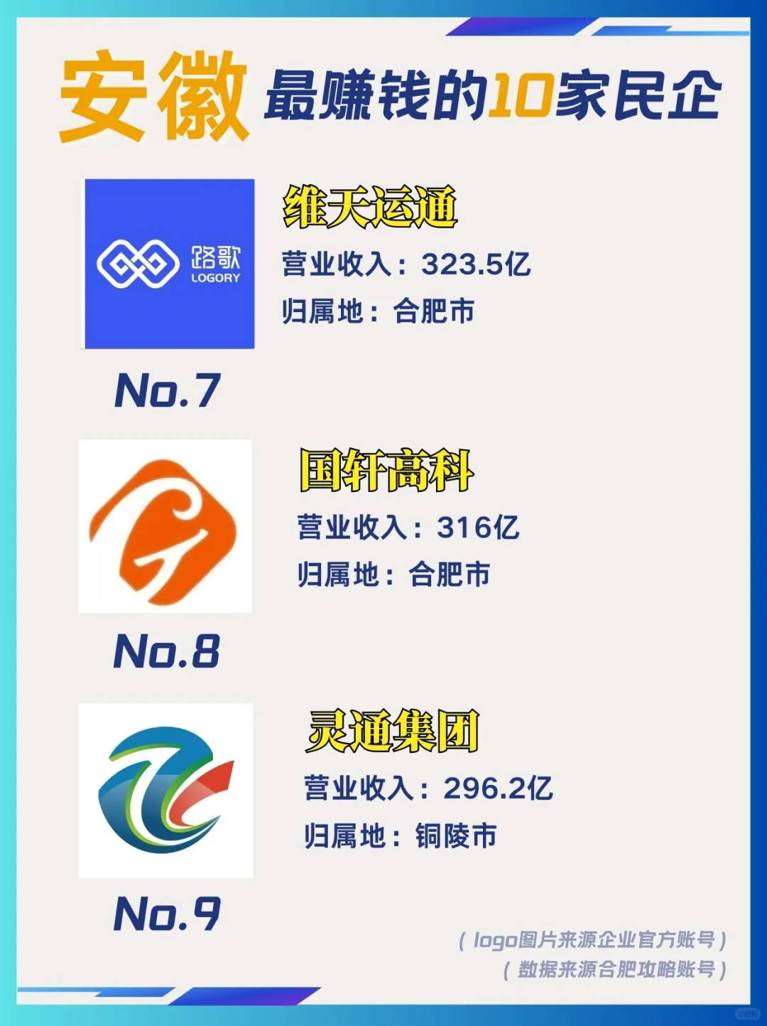 你知道安徽最赚钱的民企都是哪些吗??