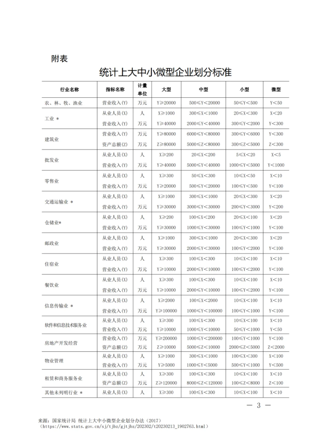 什么是大型企业、中小企业？