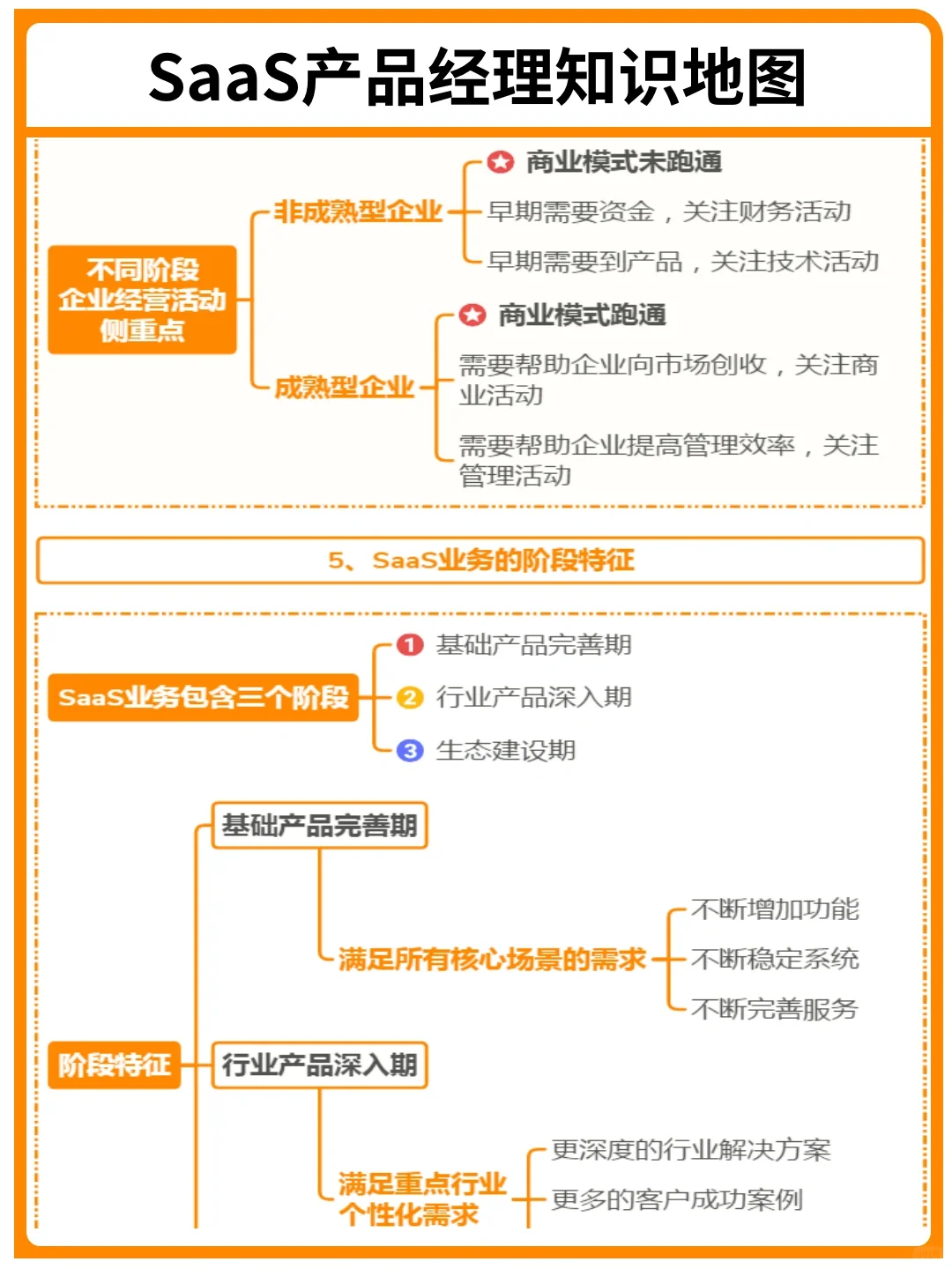 背下来，你就是SaaS产品经理天花板｜干货