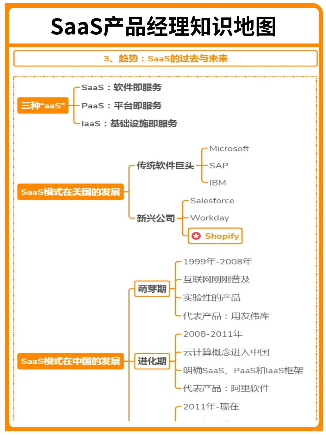 背下来，你就是SaaS产品经理天花板｜干货
