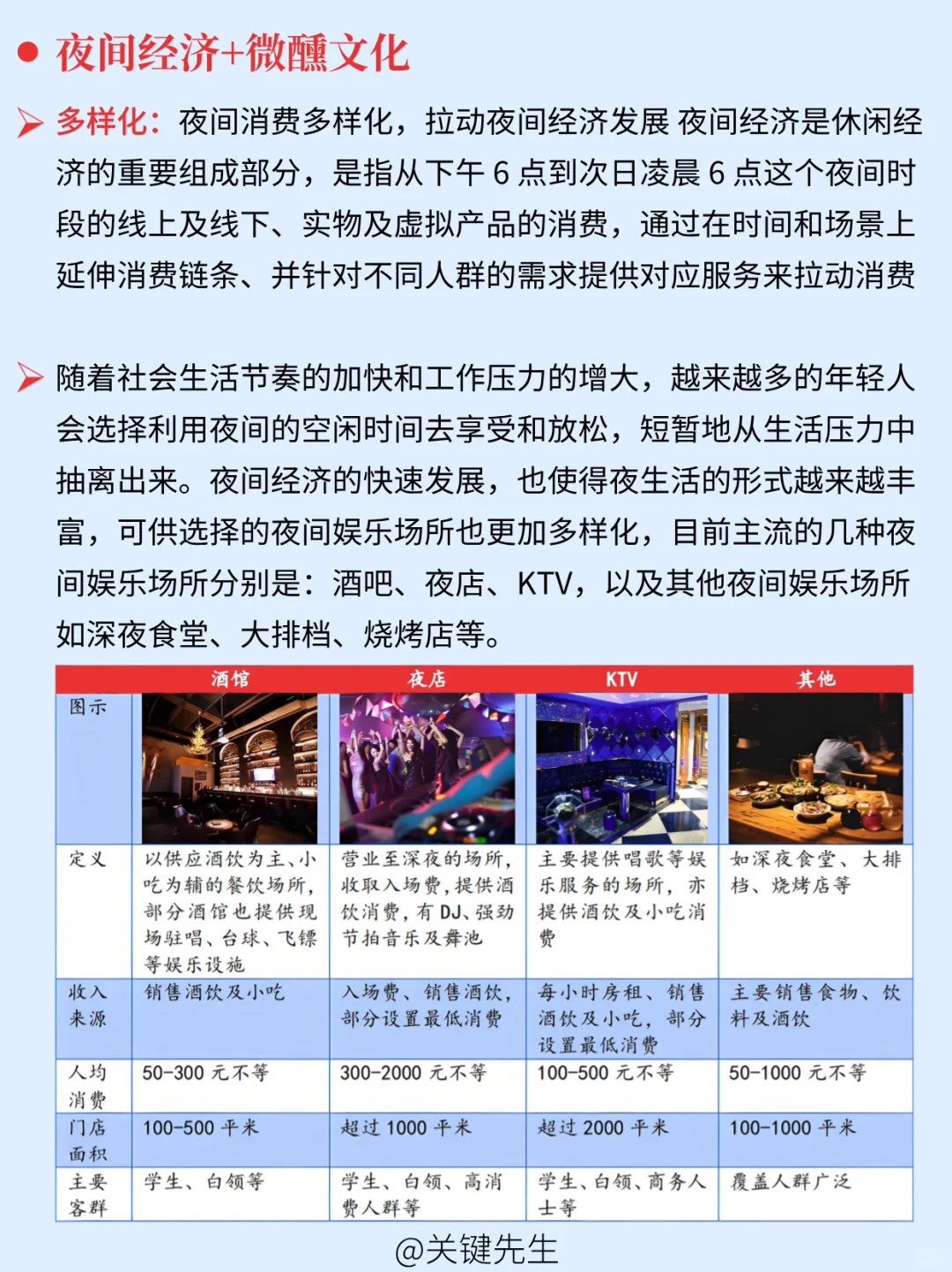 一天吃透一条产业链 NO.50 酒吧产业链