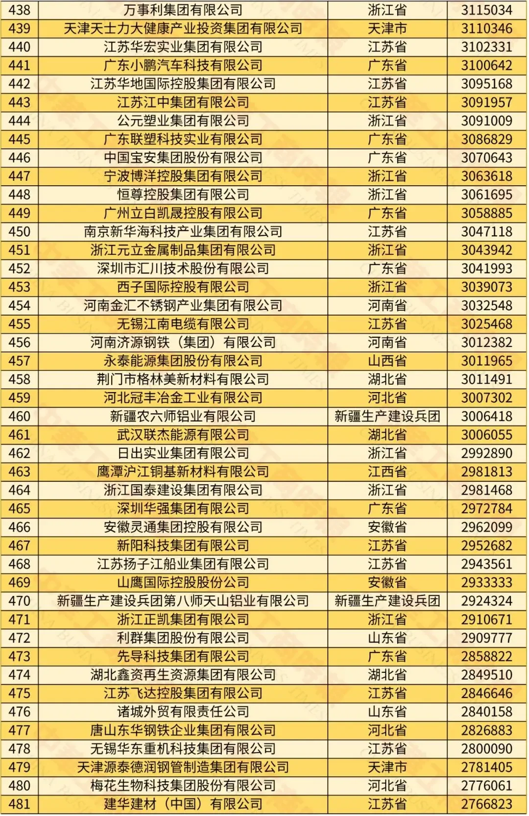 2024中国民营企业500强