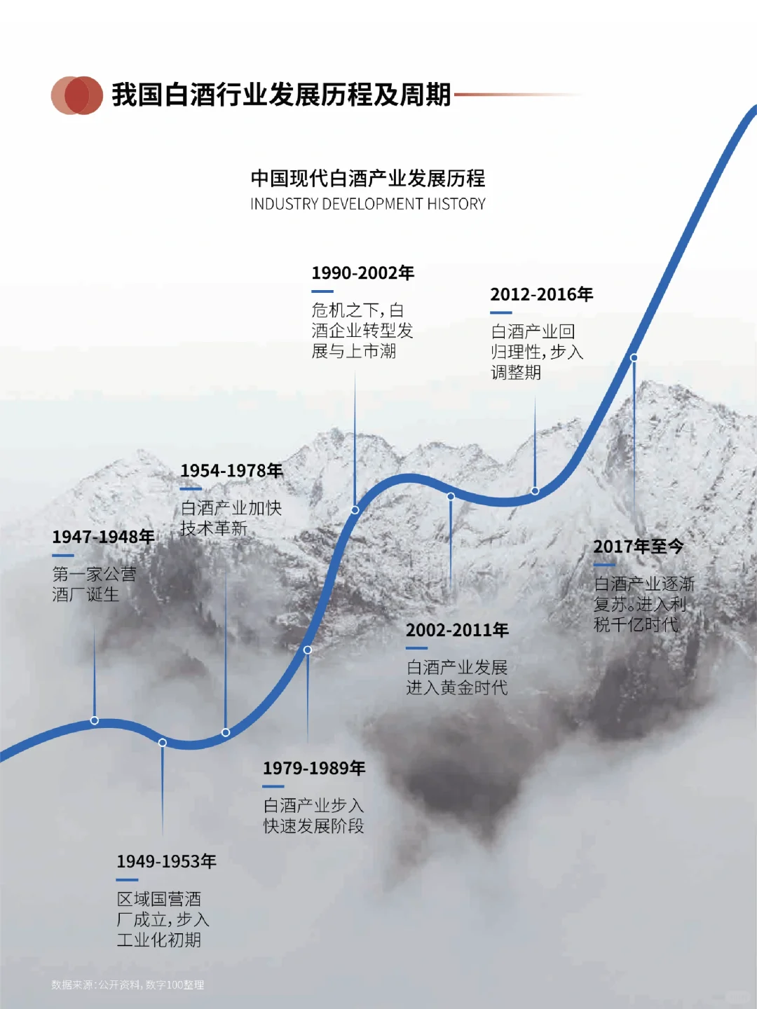 每日分享行业报告：中国白酒消费趋势白皮书