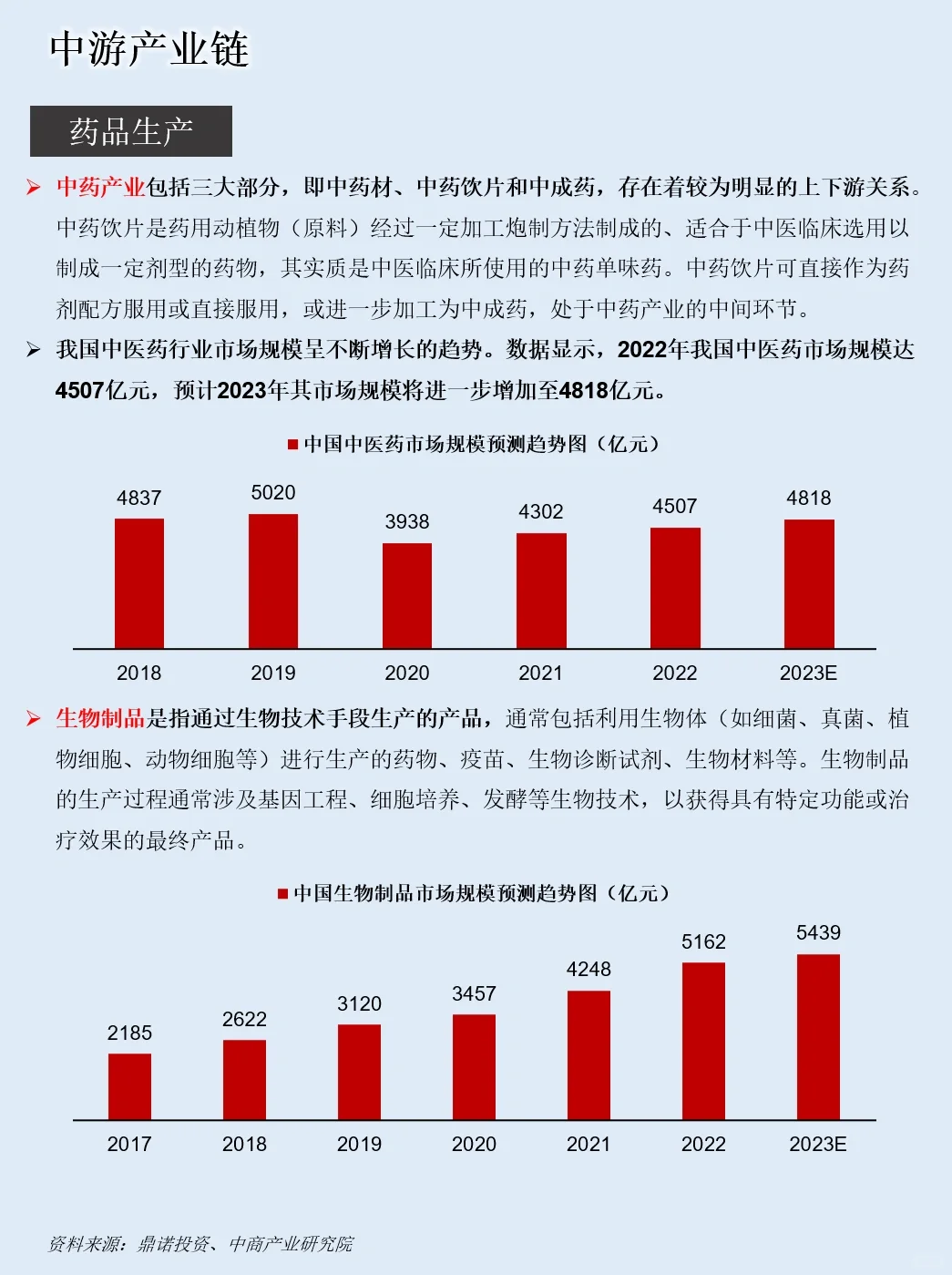 一天吃透一条产业链：NO.6 医药板块