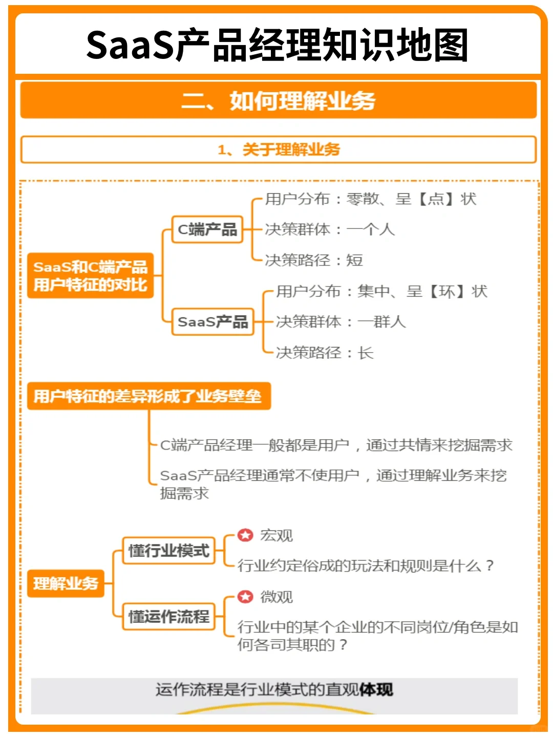背下来，你就是SaaS产品经理天花板｜干货