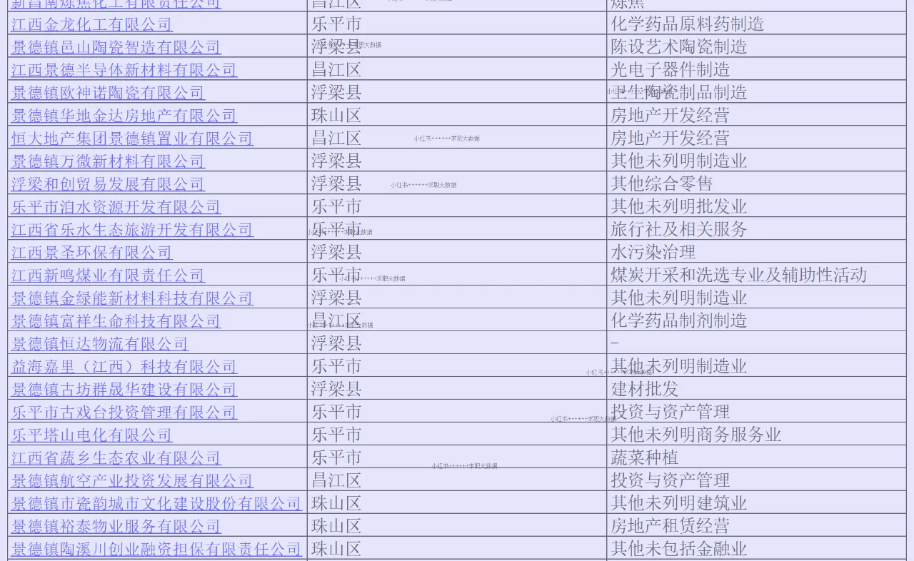 江西景德镇顶级实力企业名单求职跳槽找工作