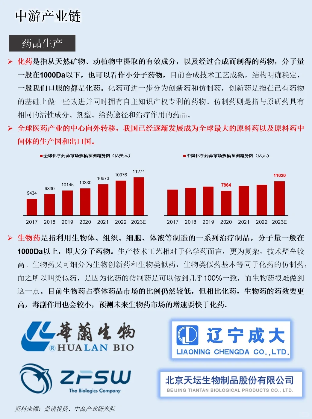 一天吃透一条产业链：NO.6 医药板块