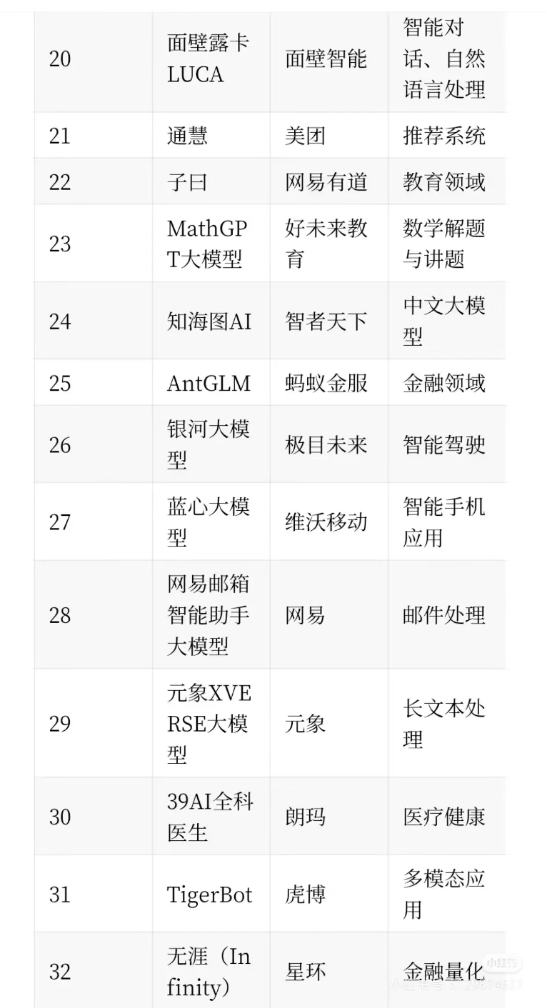AI大模型公司列表