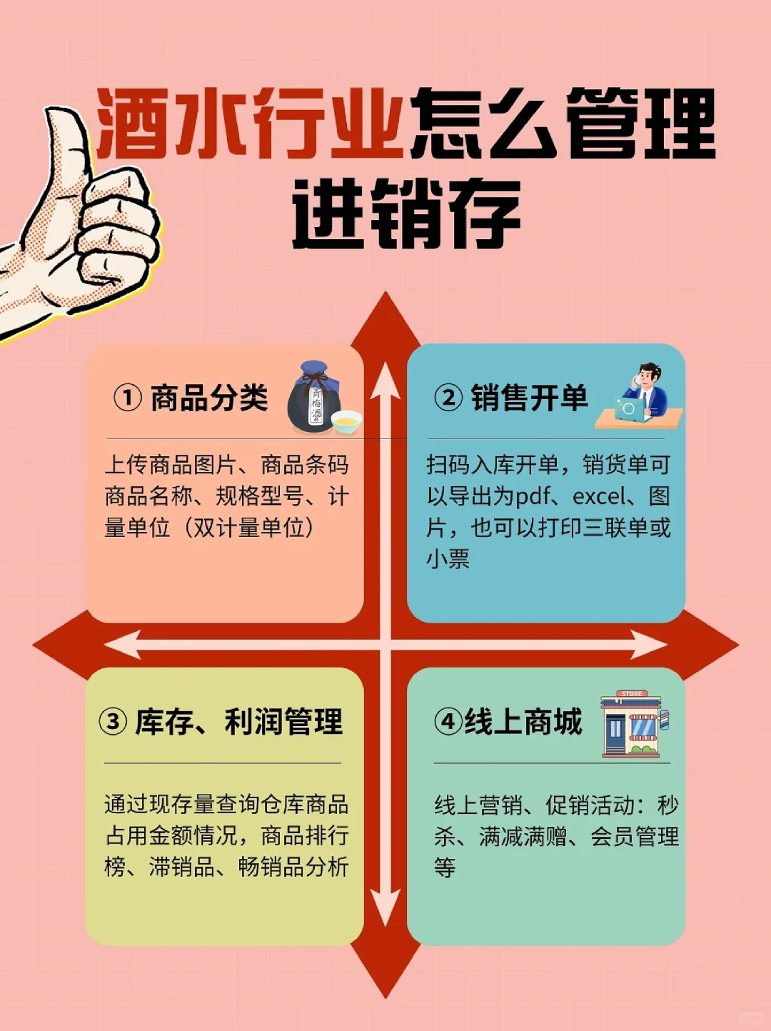 【种草】4步教你酒水行业怎么管理进销存？