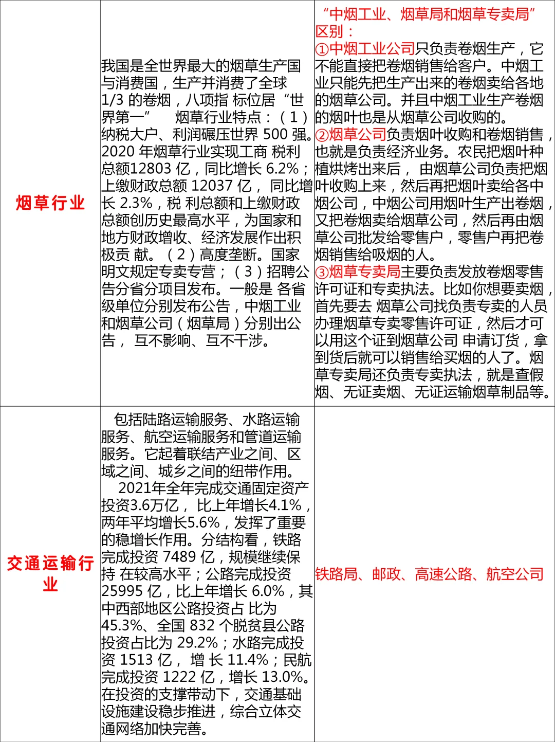 小白易懂版?央国企如何选择行业？