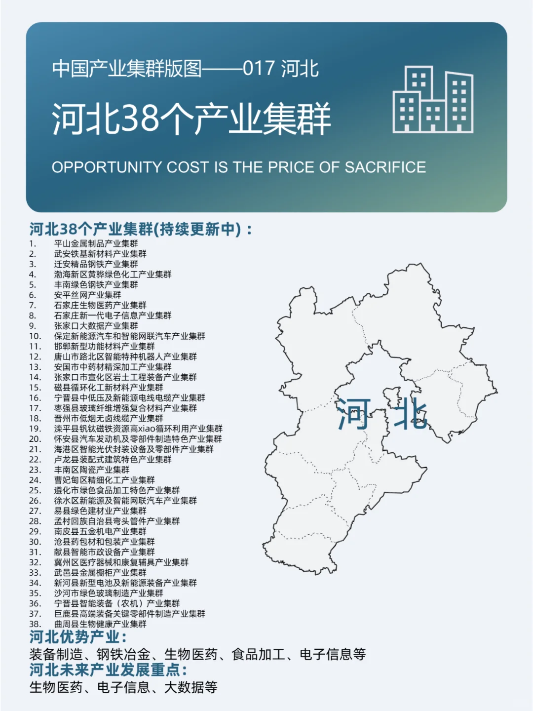 中国产业集群版图——017河北38个产业集群