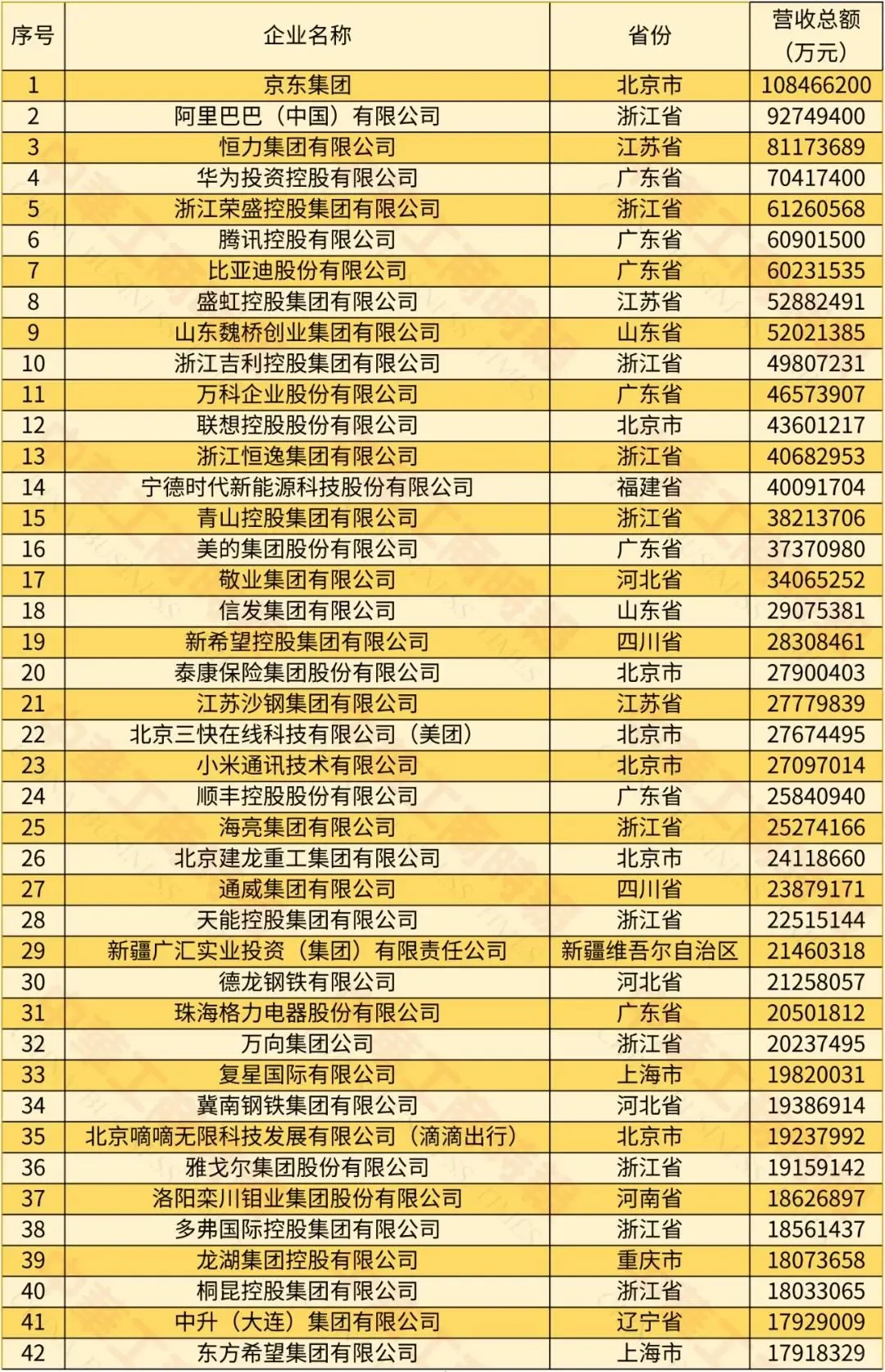 2024中国民营企业500强