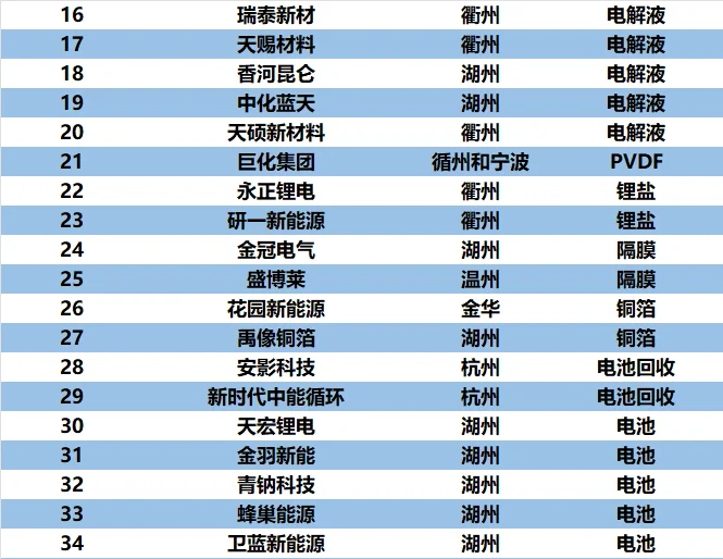 长三角⭕浙沪都有哪些?新能源企业❗❓