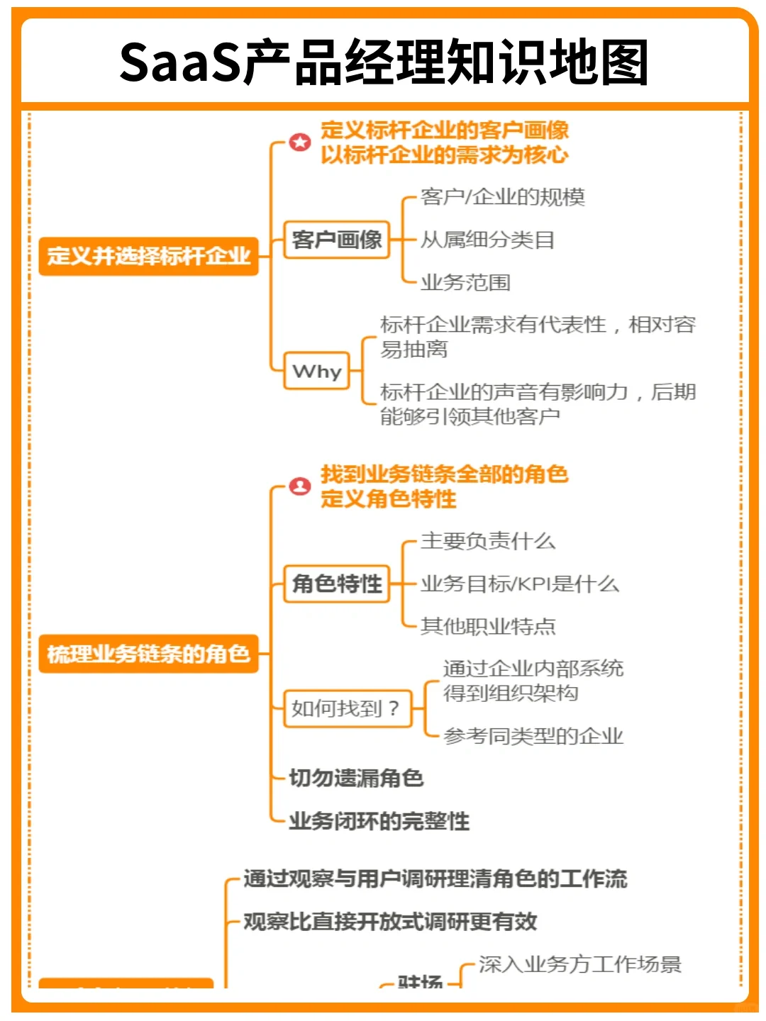 背下来，你就是SaaS产品经理天花板｜干货