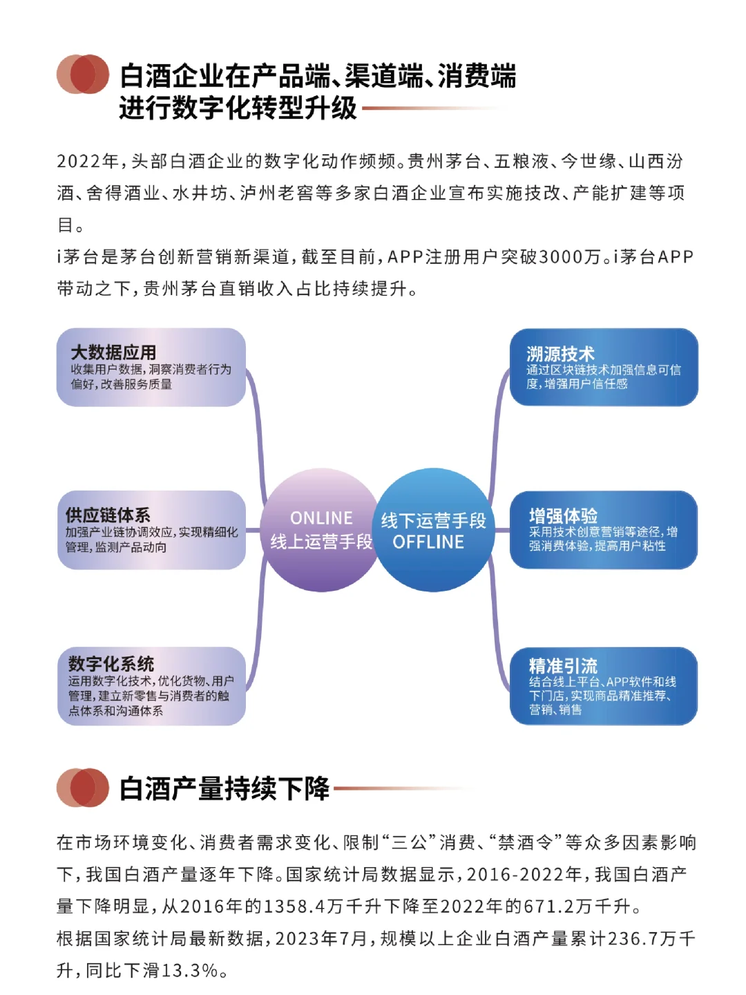 每日分享行业报告：中国白酒消费趋势白皮书